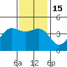 Tide chart for Rincon Island, Mussel Shoals, California on 2022/12/15