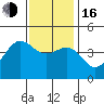 Tide chart for Rincon Island, Mussel Shoals, California on 2022/12/16