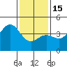 Tide chart for Rincon Island, Mussel Shoals, California on 2023/01/15