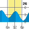 Tide chart for Rincon Island, Mussel Shoals, California on 2023/01/26