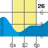 Tide chart for Rincon Island, Mussel Shoals, California on 2023/02/26