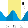 Tide chart for Rincon Island, Mussel Shoals, California on 2023/02/9
