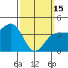 Tide chart for Rincon Island, Mussel Shoals, California on 2023/03/15