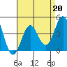 Tide chart for Rincon Island, Mussel Shoals, California on 2023/04/20
