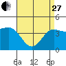 Tide chart for Rincon Island, Mussel Shoals, California on 2023/04/27