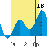 Tide chart for Mussel Shoals, California on 2023/05/18