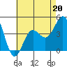 Tide chart for Mussel Shoals, California on 2023/05/20