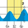 Tide chart for Rincon Island, Mussel Shoals, California on 2023/05/2