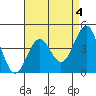 Tide chart for Mussel Shoals, California on 2023/05/4