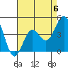 Tide chart for Mussel Shoals, California on 2023/05/6