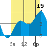 Tide chart for Mussel Shoals, California on 2023/07/15