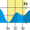 Tide chart for Mussel Shoals, California on 2023/07/21