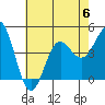 Tide chart for Mussel Shoals, California on 2023/07/6