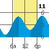 Tide chart for Mussel Shoals, California on 2023/10/11