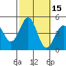 Tide chart for Mussel Shoals, California on 2023/10/15