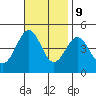 Tide chart for Rincon Island, Mussel Shoals, California on 2023/11/9