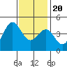 Tide chart for Rincon Island, Mussel Shoals, California on 2023/12/20