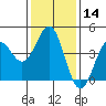 Tide chart for Rincon Island, Mussel Shoals, California on 2024/01/14