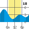 Tide chart for Rincon Island, Mussel Shoals, California on 2024/01/18
