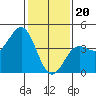 Tide chart for Rincon Island, Mussel Shoals, California on 2024/01/20