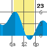 Tide chart for Rincon Island, Mussel Shoals, California on 2024/01/23