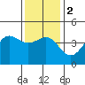 Tide chart for Rincon Island, Mussel Shoals, California on 2024/01/2