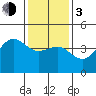Tide chart for Rincon Island, Mussel Shoals, California on 2024/01/3