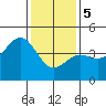 Tide chart for Rincon Island, Mussel Shoals, California on 2024/01/5