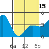 Tide chart for Rincon Island, Mussel Shoals, California on 2024/03/15
