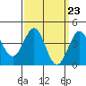 Tide chart for Rincon Island, Mussel Shoals, California on 2024/03/23