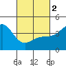 Tide chart for Rincon Island, Mussel Shoals, California on 2024/03/2