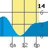 Tide chart for Mussel Shoals, California on 2024/04/14