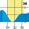 Tide chart for Mussel Shoals, California on 2024/04/30