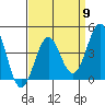 Tide chart for Mussel Shoals, California on 2024/04/9