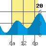 Tide chart for Rincon Island, Mussel Shoals, California on 2024/05/20