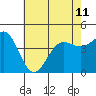 Tide chart for Mussel Shoals, California on 2024/06/11