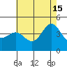 Tide chart for Mussel Shoals, California on 2024/06/15