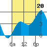 Tide chart for Mussel Shoals, California on 2024/06/20