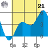 Tide chart for Mussel Shoals, California on 2024/06/21