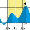 Tide chart for Mussel Shoals, California on 2024/06/4