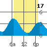 Tide chart for Rio Vista, Sacramento River Delta, California on 2021/03/17