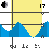 Tide chart for Rio Vista, California on 2021/06/17