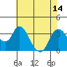 Tide chart for Rio Vista, Sacramento River Delta, California on 2021/07/14