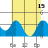 Tide chart for Rio Vista, Sacramento River Delta, California on 2021/07/15
