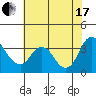 Tide chart for Rio Vista, Sacramento River Delta, California on 2021/07/17