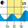Tide chart for Rio Vista, Sacramento River Delta, California on 2021/08/15