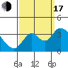 Tide chart for Rio Vista, Sacramento River Delta, California on 2022/09/17