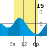 Tide chart for Rio Vista, California on 2023/03/15