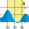 Tide chart for Rio Vista, Sacramento River Delta, California on 2023/05/9