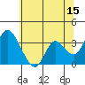 Tide chart for Rio Vista, Sacramento River Delta, California on 2023/06/15